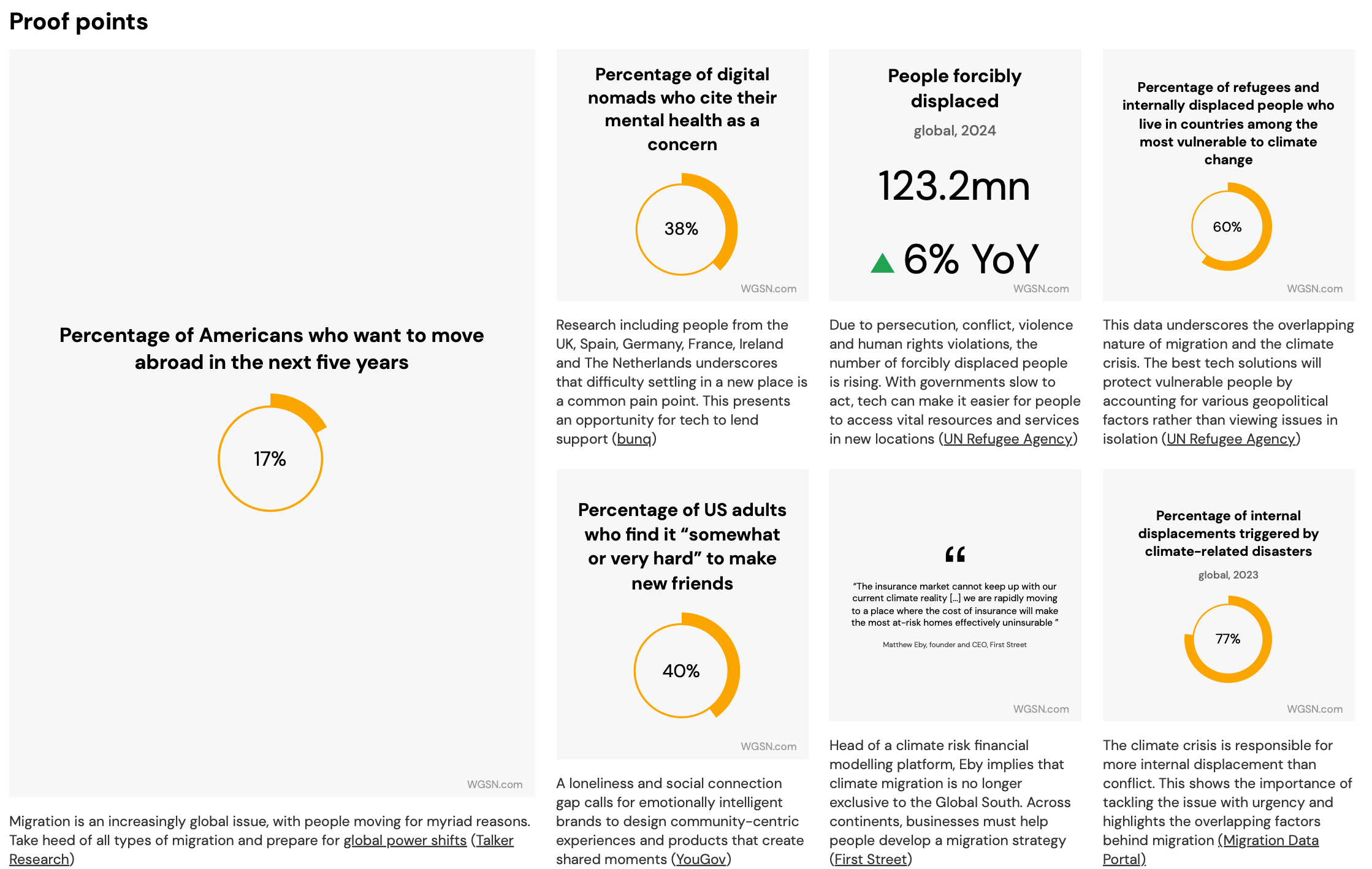 WGSN Nomadic Tech proof points and migration statistics